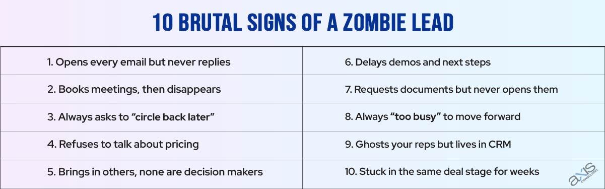 10 Brutal Signs of a Zombie Lead