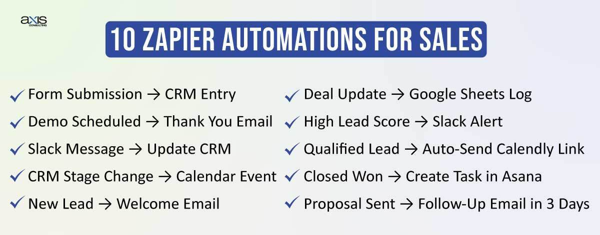 10 Zapier Automations for Sales