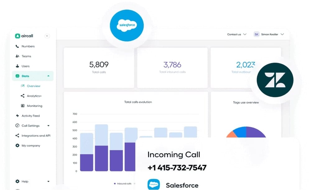 Benefits of Aircall Communication