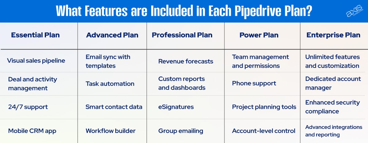 Features in Pipedrive Plans