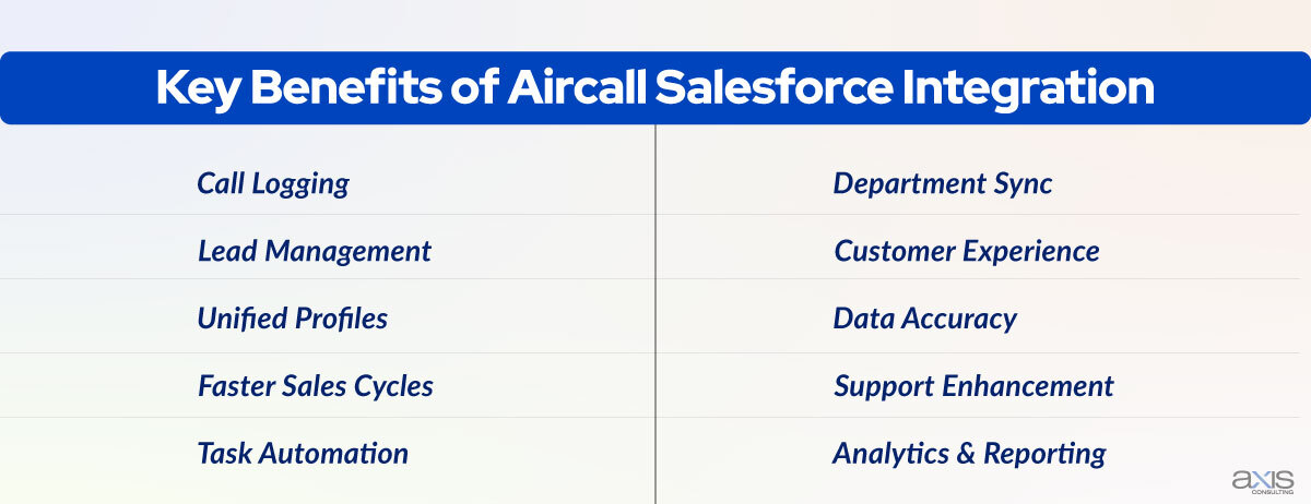 Key Benefits of Aircall Salesforce Integration