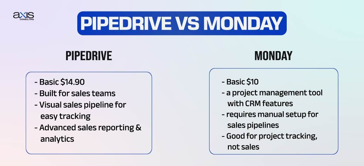 Key Features Pipedrive vs Monday