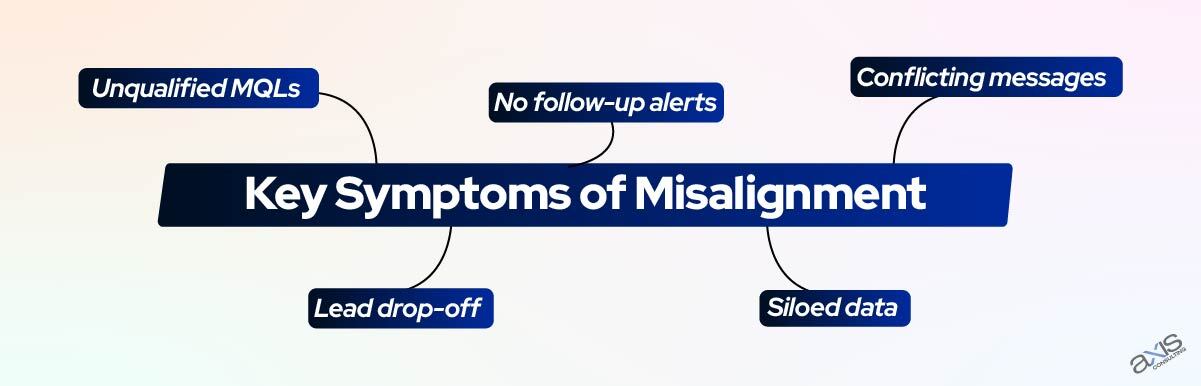Key Symptoms of Misalignment