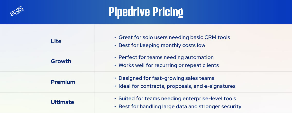 Pipedrive Pricing table