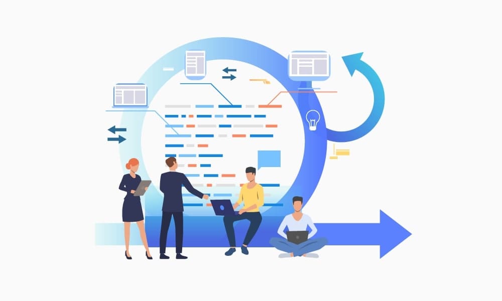 Process of Salesforce Implementation