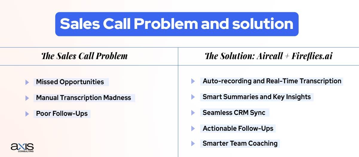Sales Call Problem and solution