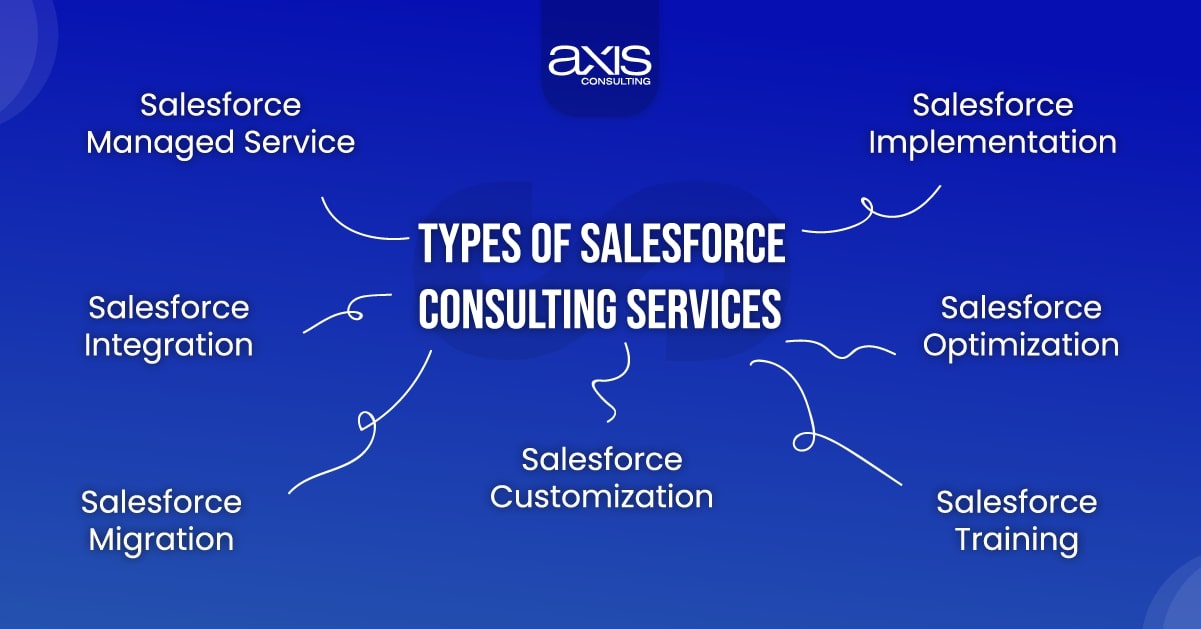 Types of Salesforce Consulting Services