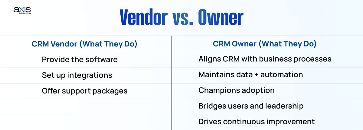 Vendor vs Owner