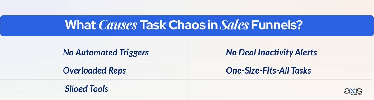 What Causes Task Chaos in Sales Funnels