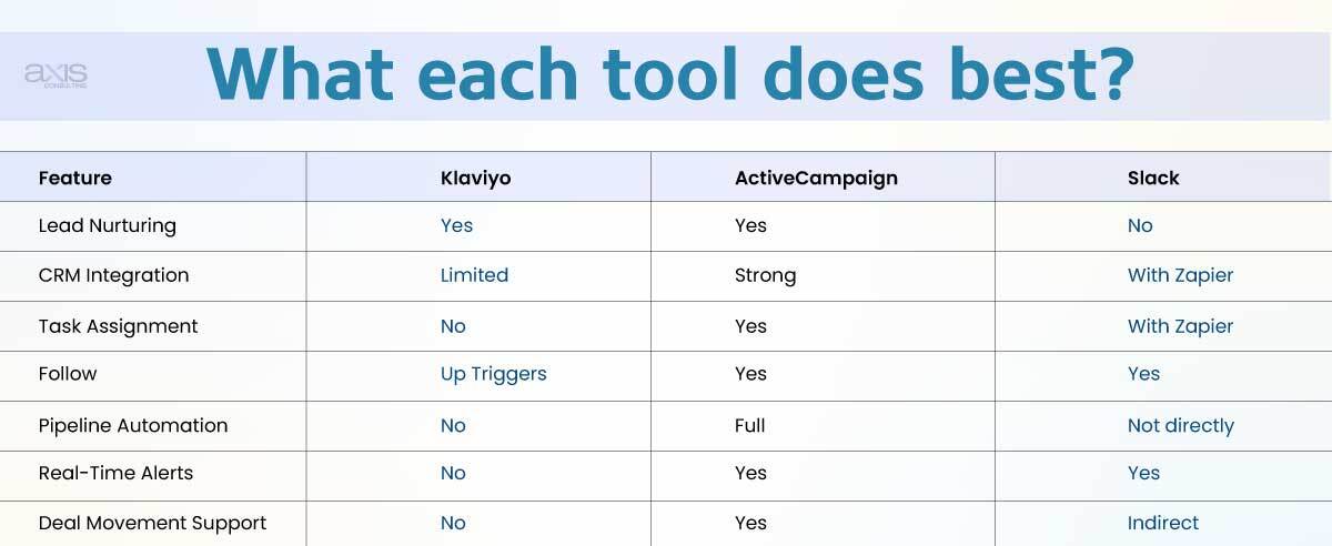 What Each Tool Does Best