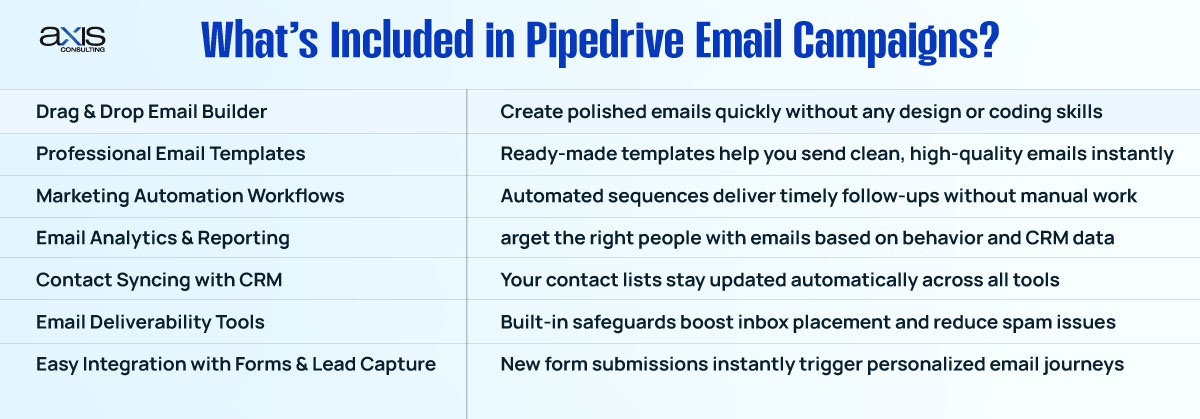 What’s Included in Pipedrive Email Campaigns