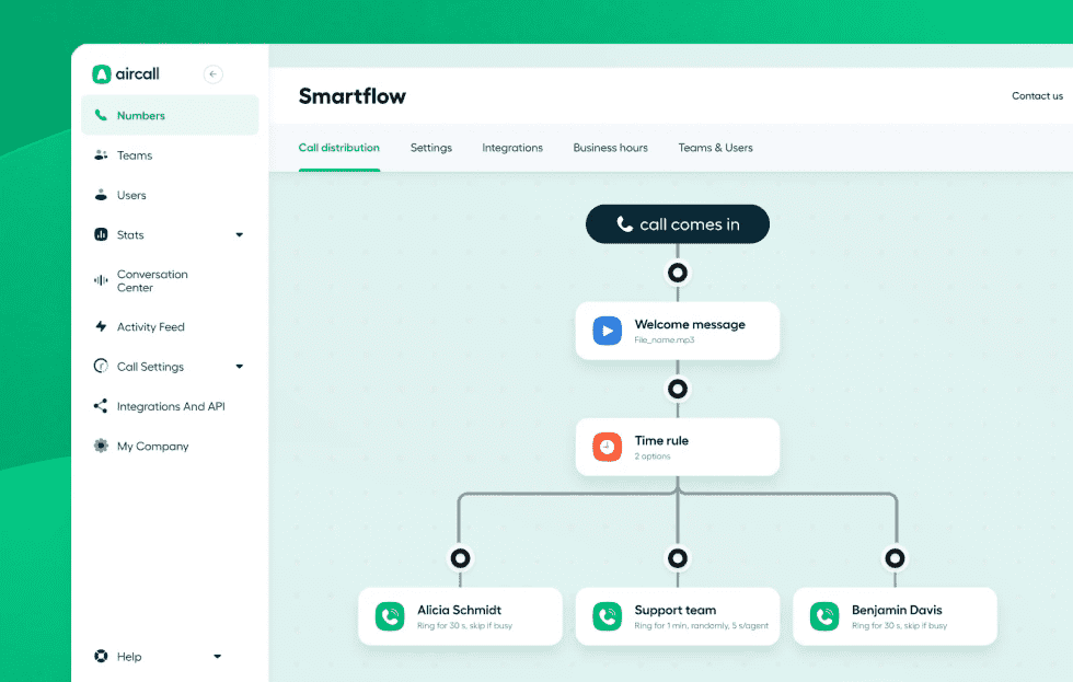 Easy Set-Up and Management of Aircall